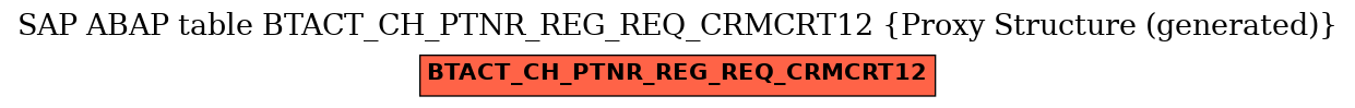 E-R Diagram for table BTACT_CH_PTNR_REG_REQ_CRMCRT12 (Proxy Structure (generated))