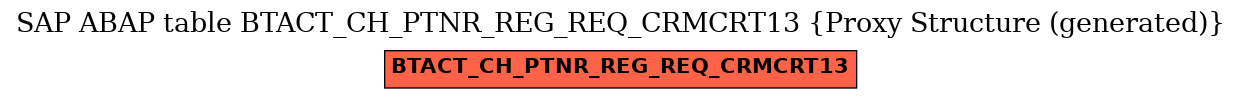 E-R Diagram for table BTACT_CH_PTNR_REG_REQ_CRMCRT13 (Proxy Structure (generated))