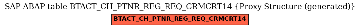 E-R Diagram for table BTACT_CH_PTNR_REG_REQ_CRMCRT14 (Proxy Structure (generated))