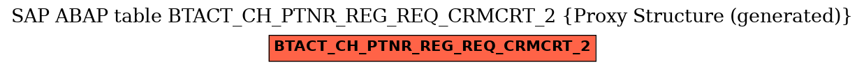 E-R Diagram for table BTACT_CH_PTNR_REG_REQ_CRMCRT_2 (Proxy Structure (generated))