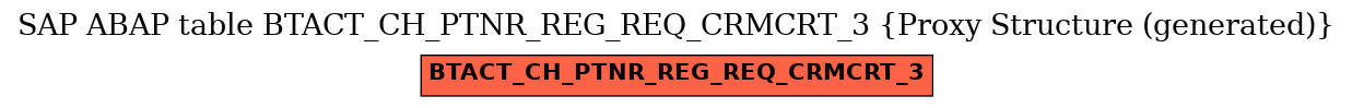 E-R Diagram for table BTACT_CH_PTNR_REG_REQ_CRMCRT_3 (Proxy Structure (generated))