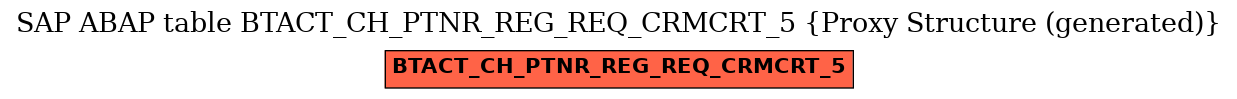 E-R Diagram for table BTACT_CH_PTNR_REG_REQ_CRMCRT_5 (Proxy Structure (generated))