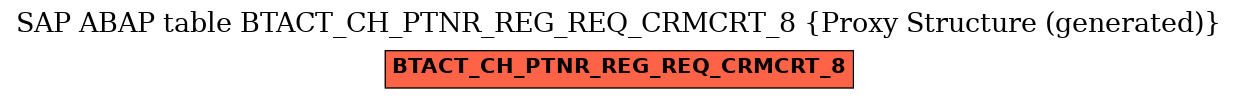 E-R Diagram for table BTACT_CH_PTNR_REG_REQ_CRMCRT_8 (Proxy Structure (generated))