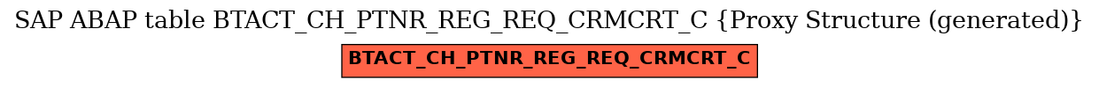 E-R Diagram for table BTACT_CH_PTNR_REG_REQ_CRMCRT_C (Proxy Structure (generated))