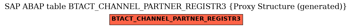 E-R Diagram for table BTACT_CHANNEL_PARTNER_REGISTR3 (Proxy Structure (generated))