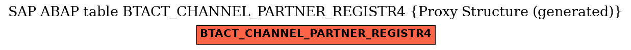 E-R Diagram for table BTACT_CHANNEL_PARTNER_REGISTR4 (Proxy Structure (generated))