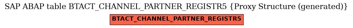 E-R Diagram for table BTACT_CHANNEL_PARTNER_REGISTR5 (Proxy Structure (generated))