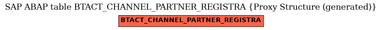 E-R Diagram for table BTACT_CHANNEL_PARTNER_REGISTRA (Proxy Structure (generated))