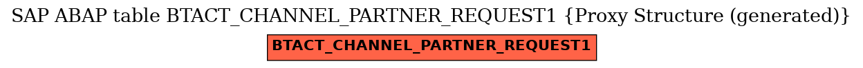 E-R Diagram for table BTACT_CHANNEL_PARTNER_REQUEST1 (Proxy Structure (generated))