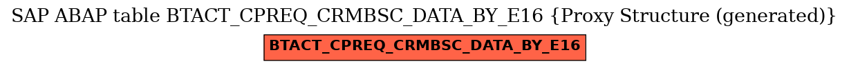 E-R Diagram for table BTACT_CPREQ_CRMBSC_DATA_BY_E16 (Proxy Structure (generated))