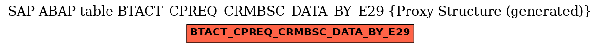 E-R Diagram for table BTACT_CPREQ_CRMBSC_DATA_BY_E29 (Proxy Structure (generated))