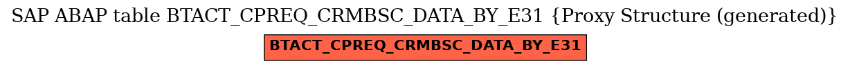 E-R Diagram for table BTACT_CPREQ_CRMBSC_DATA_BY_E31 (Proxy Structure (generated))