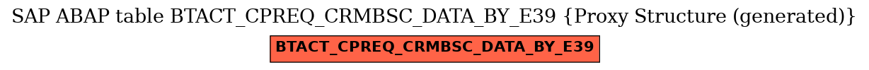 E-R Diagram for table BTACT_CPREQ_CRMBSC_DATA_BY_E39 (Proxy Structure (generated))