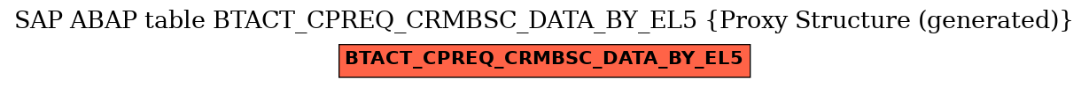 E-R Diagram for table BTACT_CPREQ_CRMBSC_DATA_BY_EL5 (Proxy Structure (generated))