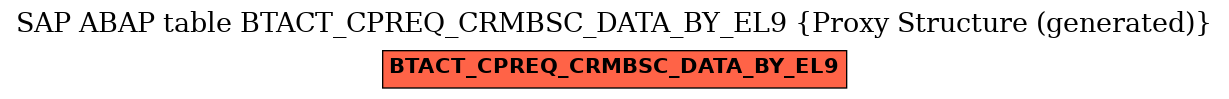 E-R Diagram for table BTACT_CPREQ_CRMBSC_DATA_BY_EL9 (Proxy Structure (generated))