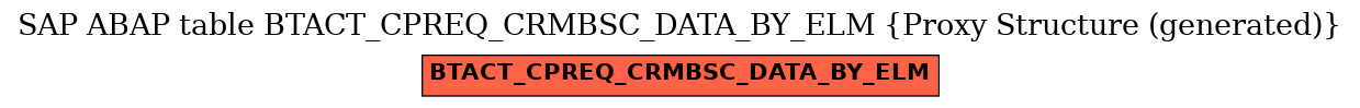 E-R Diagram for table BTACT_CPREQ_CRMBSC_DATA_BY_ELM (Proxy Structure (generated))
