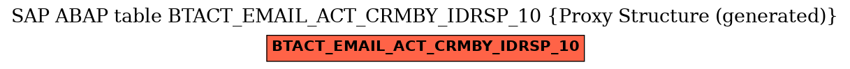 E-R Diagram for table BTACT_EMAIL_ACT_CRMBY_IDRSP_10 (Proxy Structure (generated))