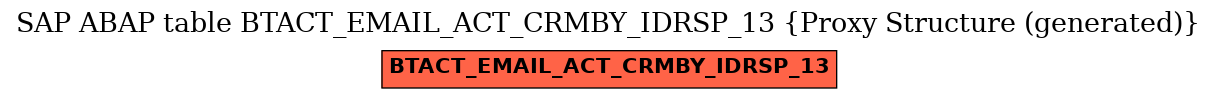 E-R Diagram for table BTACT_EMAIL_ACT_CRMBY_IDRSP_13 (Proxy Structure (generated))