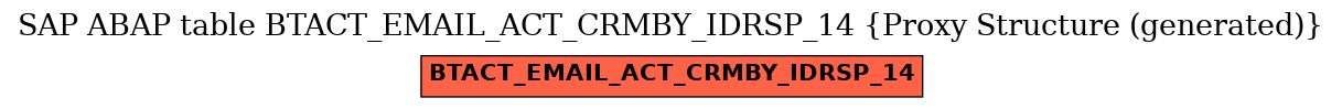 E-R Diagram for table BTACT_EMAIL_ACT_CRMBY_IDRSP_14 (Proxy Structure (generated))
