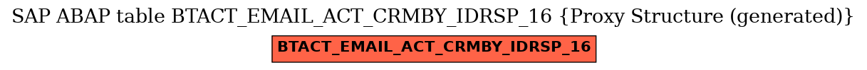 E-R Diagram for table BTACT_EMAIL_ACT_CRMBY_IDRSP_16 (Proxy Structure (generated))