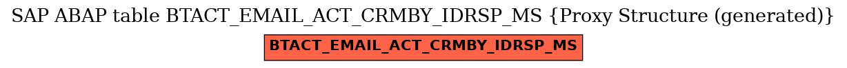 E-R Diagram for table BTACT_EMAIL_ACT_CRMBY_IDRSP_MS (Proxy Structure (generated))