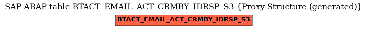 E-R Diagram for table BTACT_EMAIL_ACT_CRMBY_IDRSP_S3 (Proxy Structure (generated))