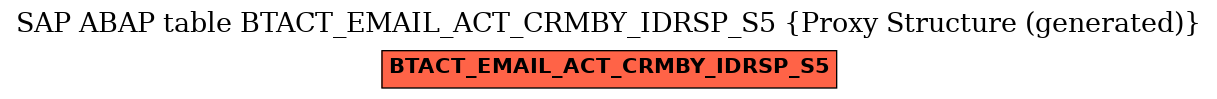 E-R Diagram for table BTACT_EMAIL_ACT_CRMBY_IDRSP_S5 (Proxy Structure (generated))