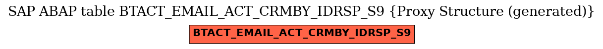 E-R Diagram for table BTACT_EMAIL_ACT_CRMBY_IDRSP_S9 (Proxy Structure (generated))