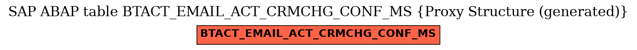 E-R Diagram for table BTACT_EMAIL_ACT_CRMCHG_CONF_MS (Proxy Structure (generated))