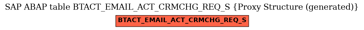 E-R Diagram for table BTACT_EMAIL_ACT_CRMCHG_REQ_S (Proxy Structure (generated))