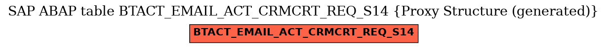 E-R Diagram for table BTACT_EMAIL_ACT_CRMCRT_REQ_S14 (Proxy Structure (generated))