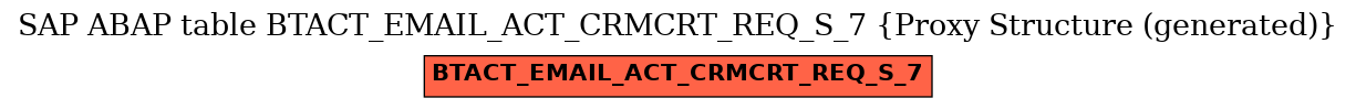 E-R Diagram for table BTACT_EMAIL_ACT_CRMCRT_REQ_S_7 (Proxy Structure (generated))
