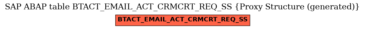 E-R Diagram for table BTACT_EMAIL_ACT_CRMCRT_REQ_SS (Proxy Structure (generated))