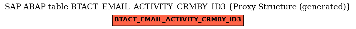 E-R Diagram for table BTACT_EMAIL_ACTIVITY_CRMBY_ID3 (Proxy Structure (generated))