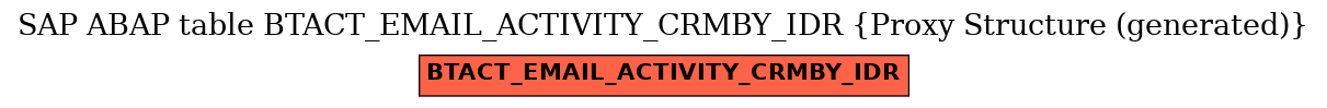 E-R Diagram for table BTACT_EMAIL_ACTIVITY_CRMBY_IDR (Proxy Structure (generated))