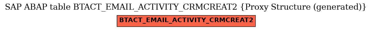 E-R Diagram for table BTACT_EMAIL_ACTIVITY_CRMCREAT2 (Proxy Structure (generated))
