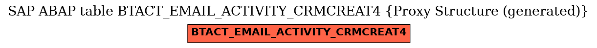 E-R Diagram for table BTACT_EMAIL_ACTIVITY_CRMCREAT4 (Proxy Structure (generated))