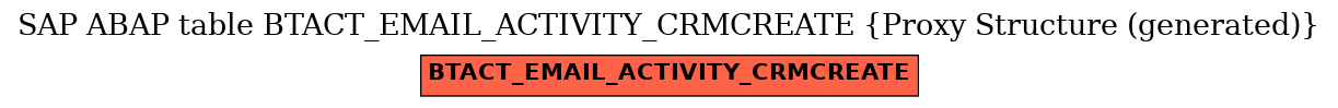 E-R Diagram for table BTACT_EMAIL_ACTIVITY_CRMCREATE (Proxy Structure (generated))