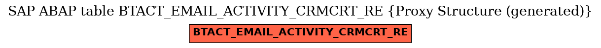 E-R Diagram for table BTACT_EMAIL_ACTIVITY_CRMCRT_RE (Proxy Structure (generated))