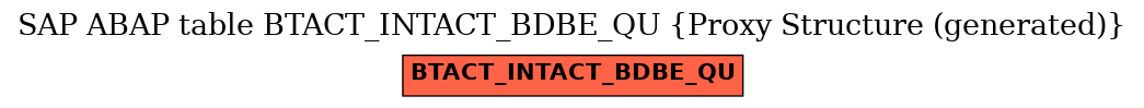 E-R Diagram for table BTACT_INTACT_BDBE_QU (Proxy Structure (generated))