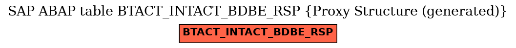 E-R Diagram for table BTACT_INTACT_BDBE_RSP (Proxy Structure (generated))