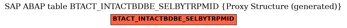 E-R Diagram for table BTACT_INTACTBDBE_SELBYTRPMID (Proxy Structure (generated))