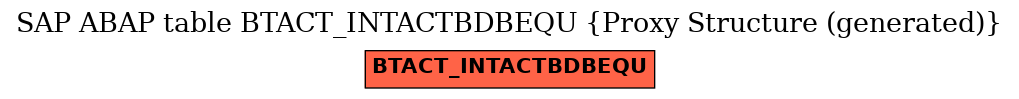 E-R Diagram for table BTACT_INTACTBDBEQU (Proxy Structure (generated))
