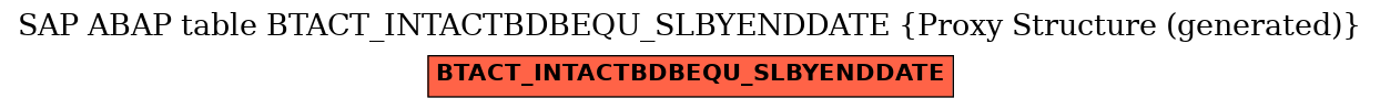 E-R Diagram for table BTACT_INTACTBDBEQU_SLBYENDDATE (Proxy Structure (generated))