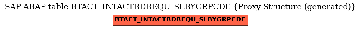 E-R Diagram for table BTACT_INTACTBDBEQU_SLBYGRPCDE (Proxy Structure (generated))