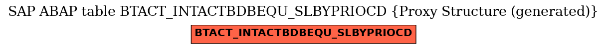 E-R Diagram for table BTACT_INTACTBDBEQU_SLBYPRIOCD (Proxy Structure (generated))