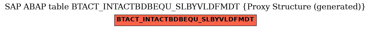 E-R Diagram for table BTACT_INTACTBDBEQU_SLBYVLDFMDT (Proxy Structure (generated))