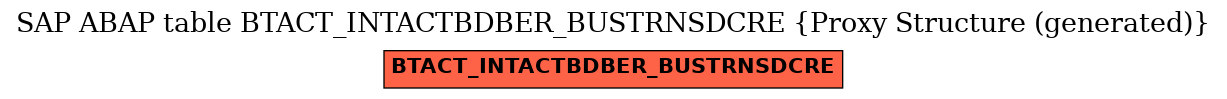 E-R Diagram for table BTACT_INTACTBDBER_BUSTRNSDCRE (Proxy Structure (generated))