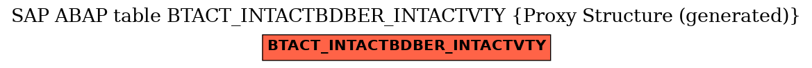 E-R Diagram for table BTACT_INTACTBDBER_INTACTVTY (Proxy Structure (generated))