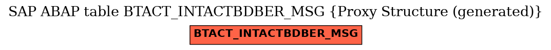 E-R Diagram for table BTACT_INTACTBDBER_MSG (Proxy Structure (generated))